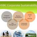 HSBC Restructures ESG Strategy Amid Leadership Exit and Integration Shift