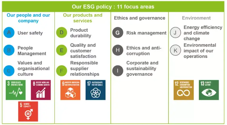 The Importance of ESG Policies in Corporate Governance